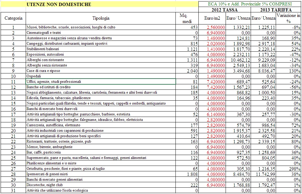 Tassazione a Grottammare