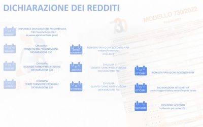 Post Images